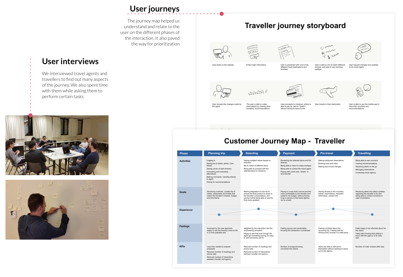 Journey maps and interview synthesis for Dalí