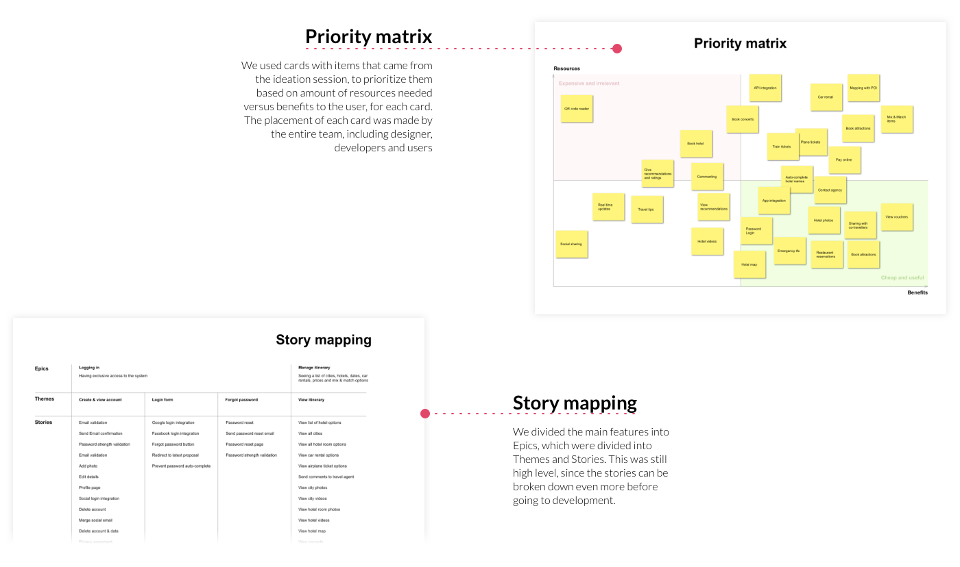 Priority matrix with feature cards placed by resources versus benefits, and the story mapping board