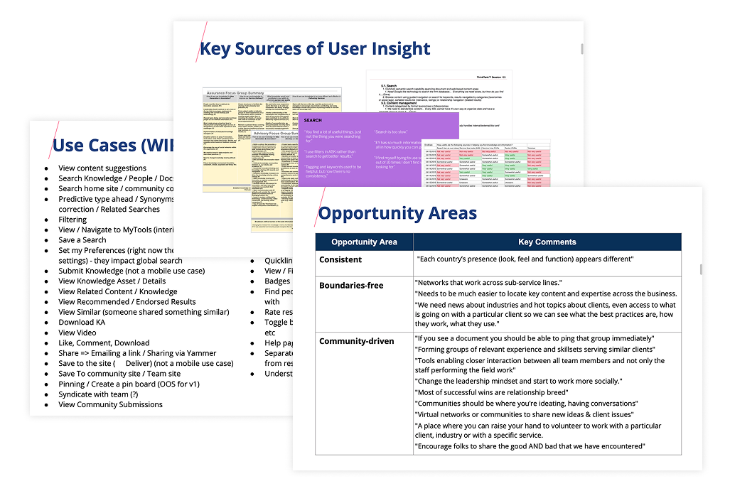 Discovery research board: key sources of user insight, a use-cases list, and opportunity areas from stakeholder interviews